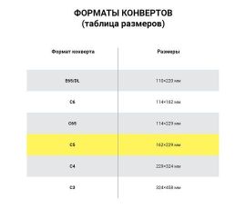 Конверты почтовые